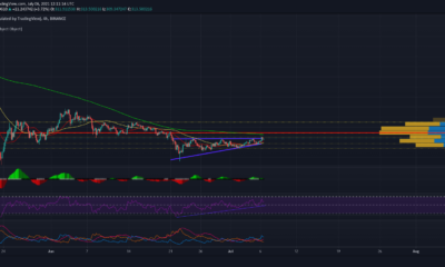 BinanceCoinトレーダーはこれらのエントリーの機会を見ることができます