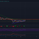 BinanceCoinトレーダーはこれらのエントリーの機会を見ることができます