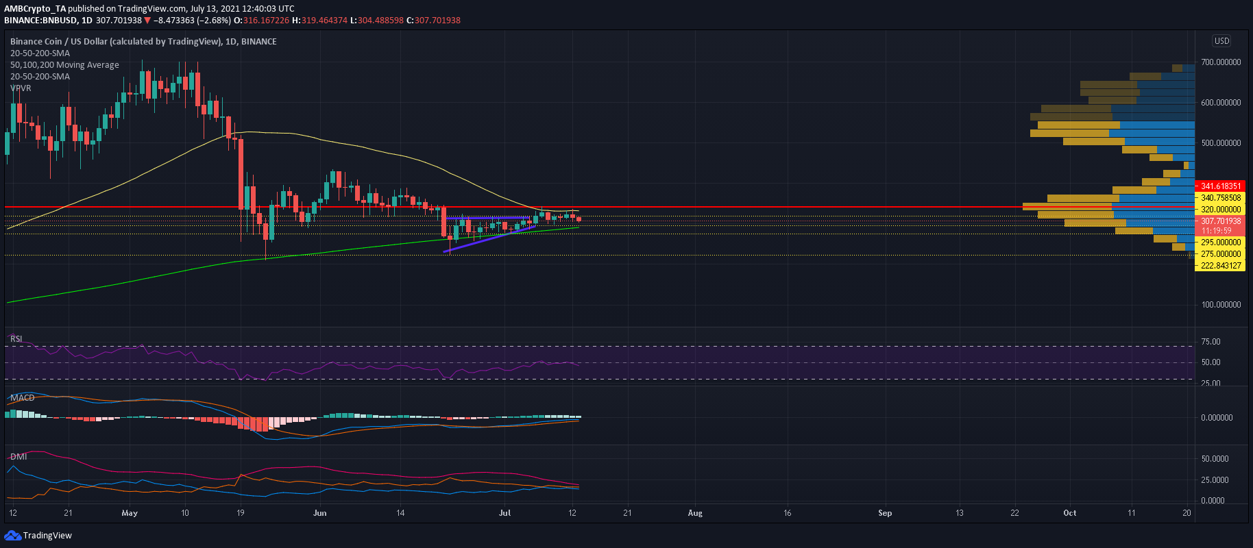 BinanceCoinトレーダーがこの結果に注意しなければならない理由