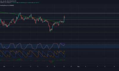 Binance Coinトレーダーは、この動きをすることで利益を得ることができます