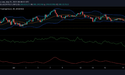 Binance Coin、Cosmos、VeChainの価格分析：7月21日