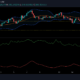 Binance Coin、Cosmos、VeChainの価格分析：7月21日
