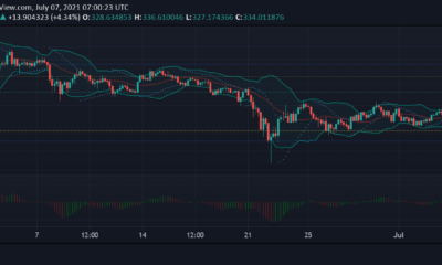 Binance Coin、Cosmos、DASHの価格分析：7月7日