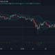 Binance Coin、Cosmos、DASHの価格分析：7月7日