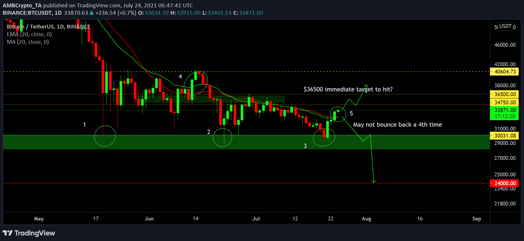 ビットコイン