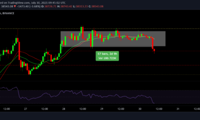 これが、ビットコインが7月30日に40,000ドルを超えてクローズしなければならない理由です。