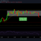 これが、ビットコインが7月30日に40,000ドルを超えてクローズしなければならない理由です。
