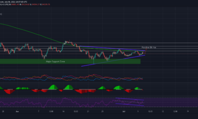 これがビットコインの上昇のきっかけとなるものです