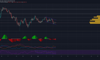 ビットコインが5月23日に下落する可能性を評価する