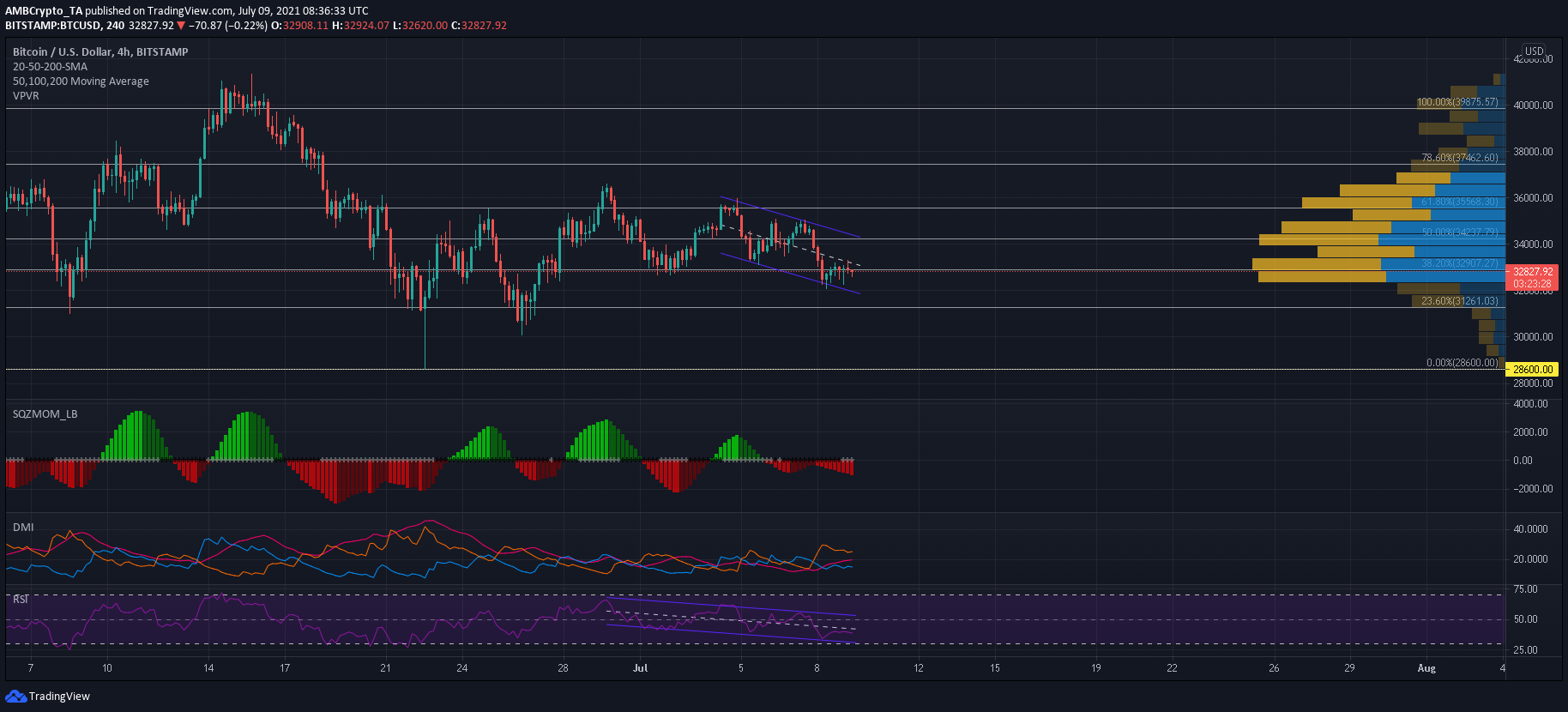 ビットコインが5月23日に下落する可能性を評価する