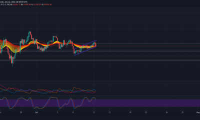 次の場合にのみ、ビットコインの別の短期的な上昇が可能です…