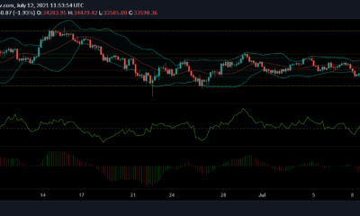 ビットコイン、MATIC、ライトコインの価格分析：7月12日