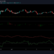 ビットコイン、バイナンスコイン、ユニスワップ価格分析：7月19日
