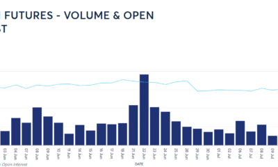 これはビットコインの中期的な軌道の良い兆候かもしれません