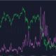 このビットコインメトリックの低下がどのように有利に働くことができるか