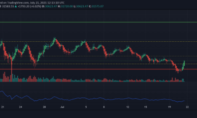 ビットコインの将来の価格行動はこれらの重要な側面に依存します