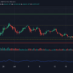 ビットコインの将来の価格行動はこれらの重要な側面に依存します