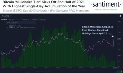 ビットコインのアナリスト：なぜ「あなたはカウンタートレーディングになりたくない」これらの人たち