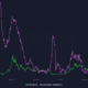 ビットコインにとって24,000ドルまで下落するのは強気かもしれない