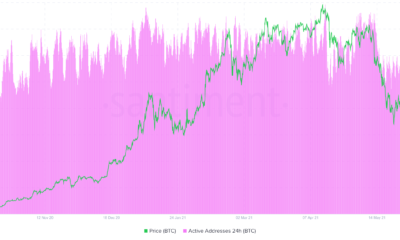 これらのビットコインメトリックが「懸念の原因」のままである理由