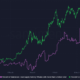 Dogecoin共同作成者の暗号批評の良い点と悪い点を評価する