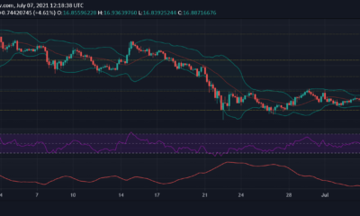 Polkadot、Monero、VeChainの価格分析：7月7日