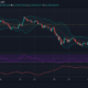 Polkadot、Monero、VeChainの価格分析：7月7日