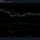 EOS、Monero、IOTAの価格分析：7月14日