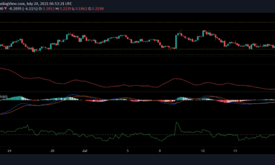 EOS、MATIC、DASHの価格分析：7月20日