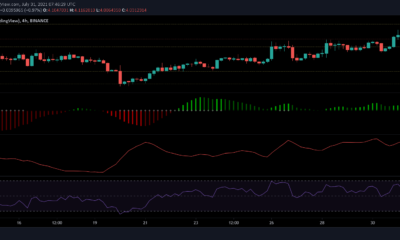 EOS、MATIC、Uniswapの価格分析：7月31日