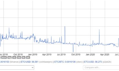 イーサリアムクラシック：トレーダーがこの動きをする4つの要因