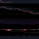Matic、Chainlink、Polkadotの価格分析：7月25日