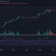 MATIC：完璧な購入ゾーンはありますか？