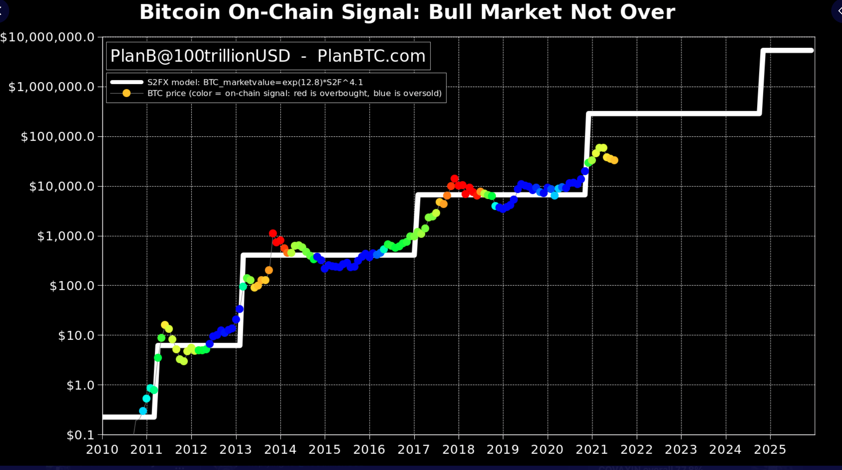 これらは、7月、8月のビットコインの最悪のシナリオです