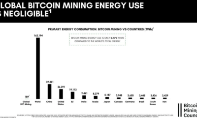 中国のビットコインマイニング取り締まりを利用できるのは誰ですか