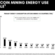 中国のビットコインマイニング取り締まりを利用できるのは誰ですか