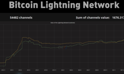 ビットコインライトニングネットワークが死んだと宣言されるのは時期尚早かもしれない理由