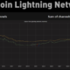 ビットコインライトニングネットワークが死んだと宣言されるのは時期尚早かもしれない理由