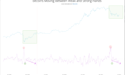 このフェーズではビットコインが「戻ってきました」。 市場にとってそれはどういう意味ですか