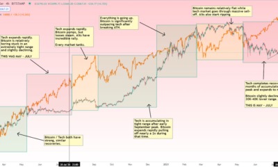 ビットコイン：歴史はそれ自体を完全に反映しているわけではありませんが…