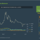 Dogecoin：成長を誘発するためにElonMuskへの依存を超えますか