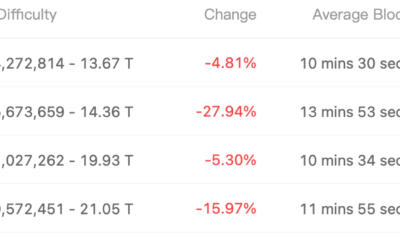 ビットコインのマイニングが引き続き簡単になる理由はここにあります