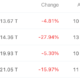 ビットコインのマイニングが引き続き簡単になる理由はここにあります