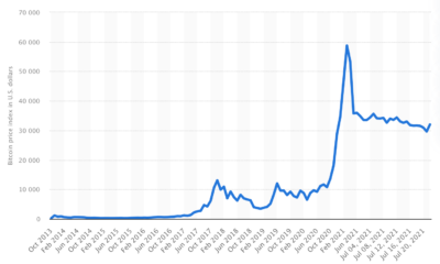 ビットコインのマーケットリーダー：そうなったとき、私は再び購入を開始します