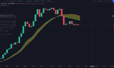 ビットコインの強気相場の状況はどうなっていますか