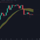ビットコインの強気相場の状況はどうなっていますか