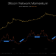 ビットコイン：この今後の「暴力的な動き」について知っておくべきことすべて