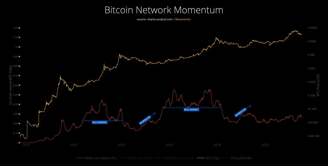 ビットコイン：この今後の「暴力的な動き」について知っておくべきことすべて