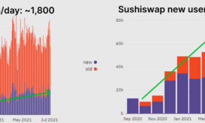 SUSHIは滑りやすい坂道にあるかもしれませんが、HODLersに迷惑をかける必要があります