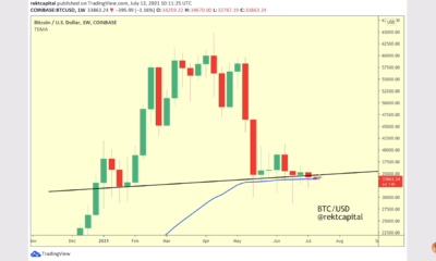 ビットコイン、イーサリアムを取引している場合は、これらのレベルに注意してください